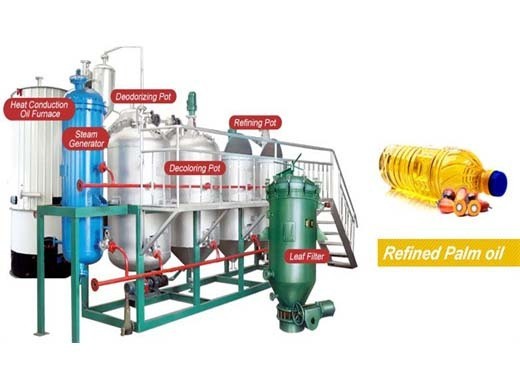 Proceso de tratamiento de efluentes de plantas extractoras de aceite de palma en Venezuela